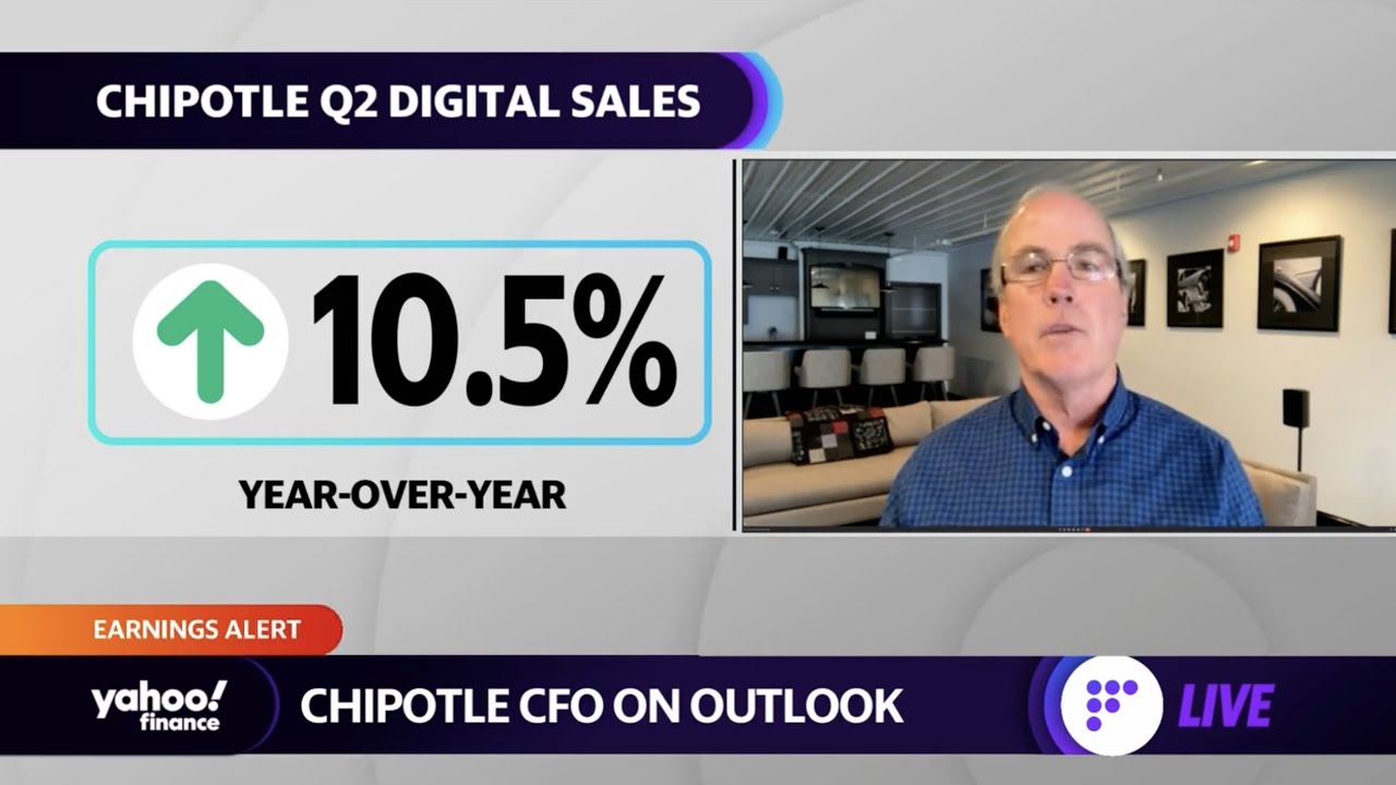 Chipotle posts earnings beat, CFO on wage increases: We're not afraid to invest in employees