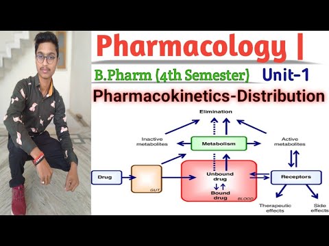 Distribution Of Drugs | Pharmacokinetics | General Pharmacology | B ...