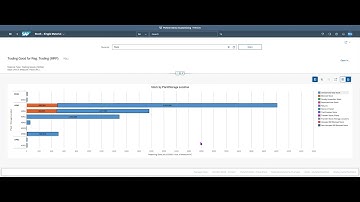 1P7   4 3 1 Transfer Posting – Remove from Storage   Understanding Two Step Stock Transfer Process �