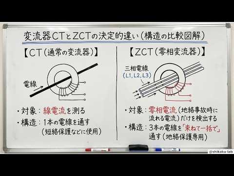 零相変流器（ZCT）と保護継電器を「地絡の番人と故障の判定者」で攻略