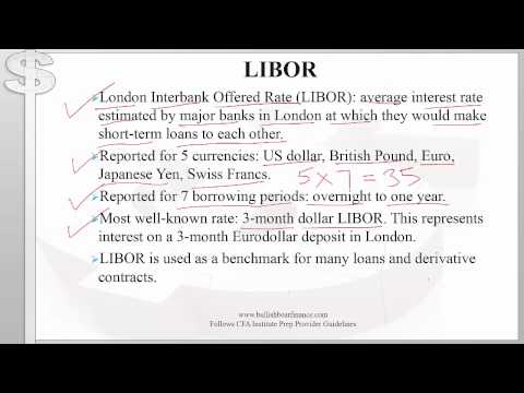 CFA Level 1 Fixed Income: Eurodollars and LIBOR