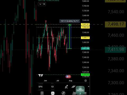 Video preview for SP500 Buy Time #tradingadvice #tradingday #fyp #ai #finance #viral #sp500 #spy #spx