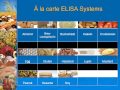 ELISA SYSTEMS Food Allergen Testing