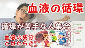 中学理科 植物の分類 被子植物を詳しく 1 6 中1理科 Youtube 中学理科 植物の分類 被子植物を詳しく 1 6 中1理科 Youtube