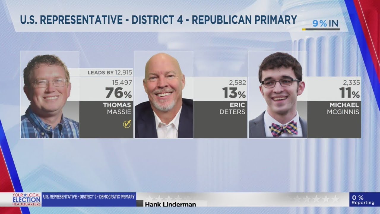 Massie survives primary challenge in Kentucky  