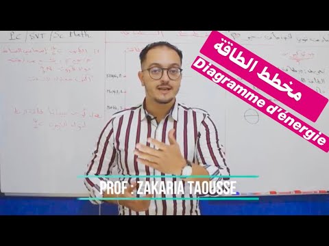 فيديو: ما هو مخطط الطاقة؟