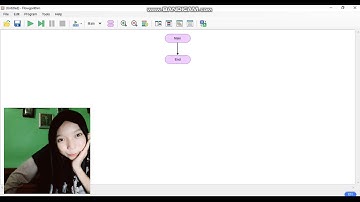 Flowchart percabangan "Mencari Nilai Terbesar" Flowgorithm ||Umi Hanik