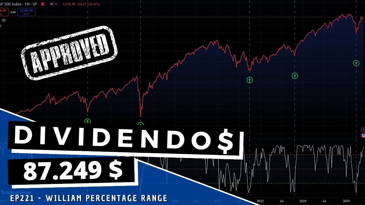 Dividendos - EP221 Williams Percentage Range