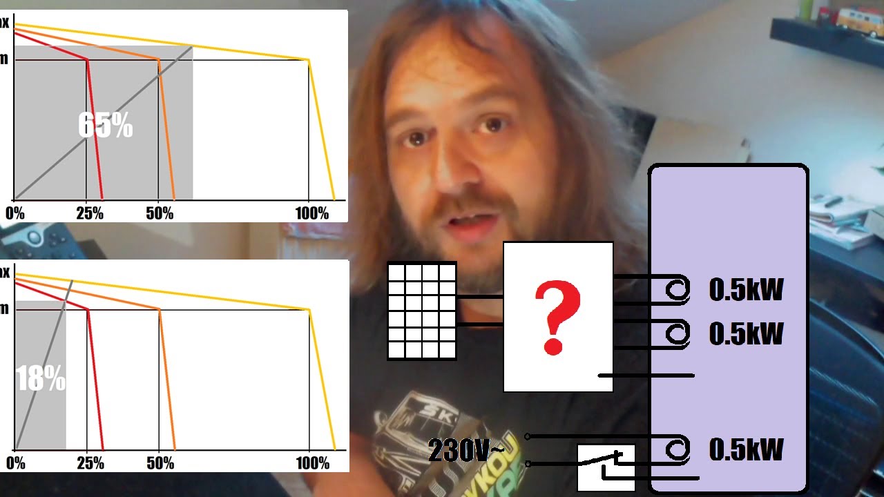 Energetická krize: Jak připojit bojler k solárům a skutečně ušetřit