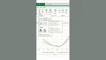 Smooth Line and Markers chart #shorts