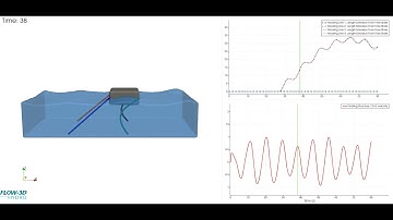 Floating object with mooring lines | FLOW-3D HYDRO