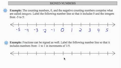 SWL12E1_2:Basic Arithmetic - Graphing Signed Numbers on a Number Line