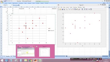 How to Find k-nearest neighbors using data in Matlab in 2d-plane?