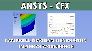 Modal analysis and Campbell plot generation of NASA Rotor 37 blade | Ansys Workbench