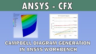 Modal analysis and Campbell plot generation of NASA Rotor 37 blade | Ansys Workbench