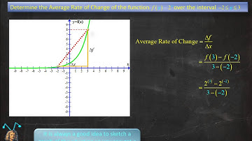 Average Rate of Change Example 2