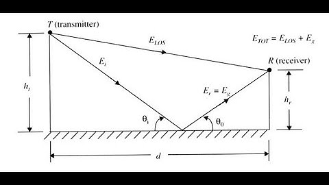 Ground reflection/Two Ray Model