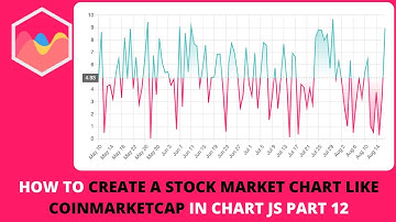How to Create a Stock Market Chart Like Coinmarketcap in Chart JS Part 12