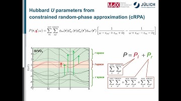 Hubbard U parameters from constrained random-phase approximation (WS 2021)