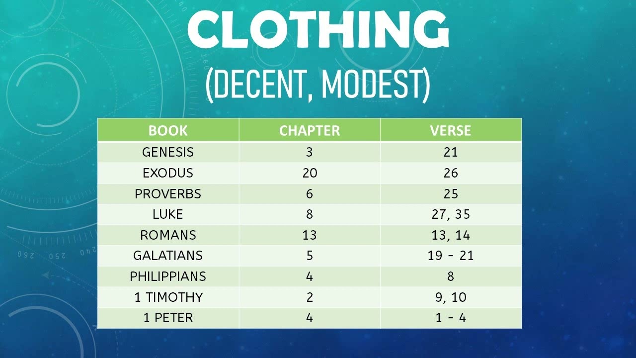 CLOTHING (DECENT, MODEST) YouTube