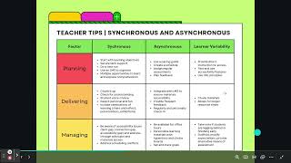 A Teacher Guide to Synchronous and Asynchronous Learning
