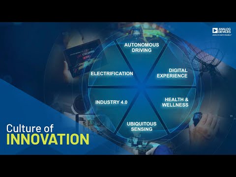 ADI: Insight to Innovation