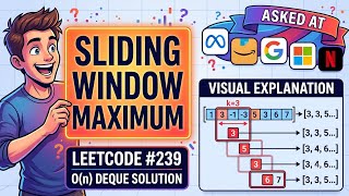 Leetcode problem - Sliding Window Maximum