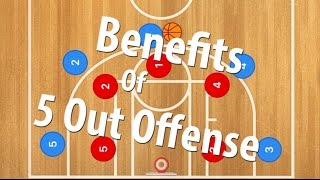 恩塚亨　指導DVD 5OUT OFFENSE 恩塚亨 5 OUT OFFENSE【DVD2枚組・分売不可】 恩塚亨 5 OUT OFFENSE