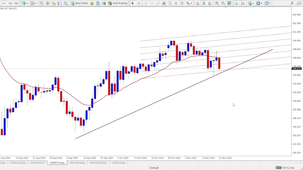 How to Use Linear Regression Channels for Precise Entry and Exit Points!
