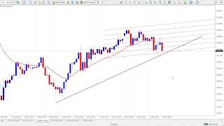 How to Use Linear Regression Channel Indicator for MT4 & MT5 to Spot Precise Entry and Exit Points! How to Use Linear Regression Channel Indicator for MT4 & MT5 to Spot Precise Entry and Exit Points!