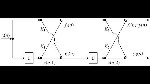 Digital Signal Processing Using Python: Chapter 9: Part2