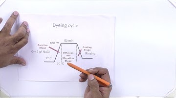 Textile Chemical Processing 1 Unit 05 Lec 01