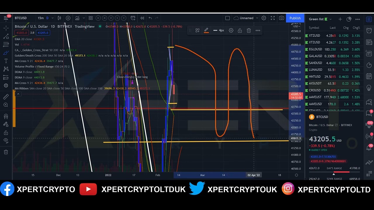 semnale cripto profit