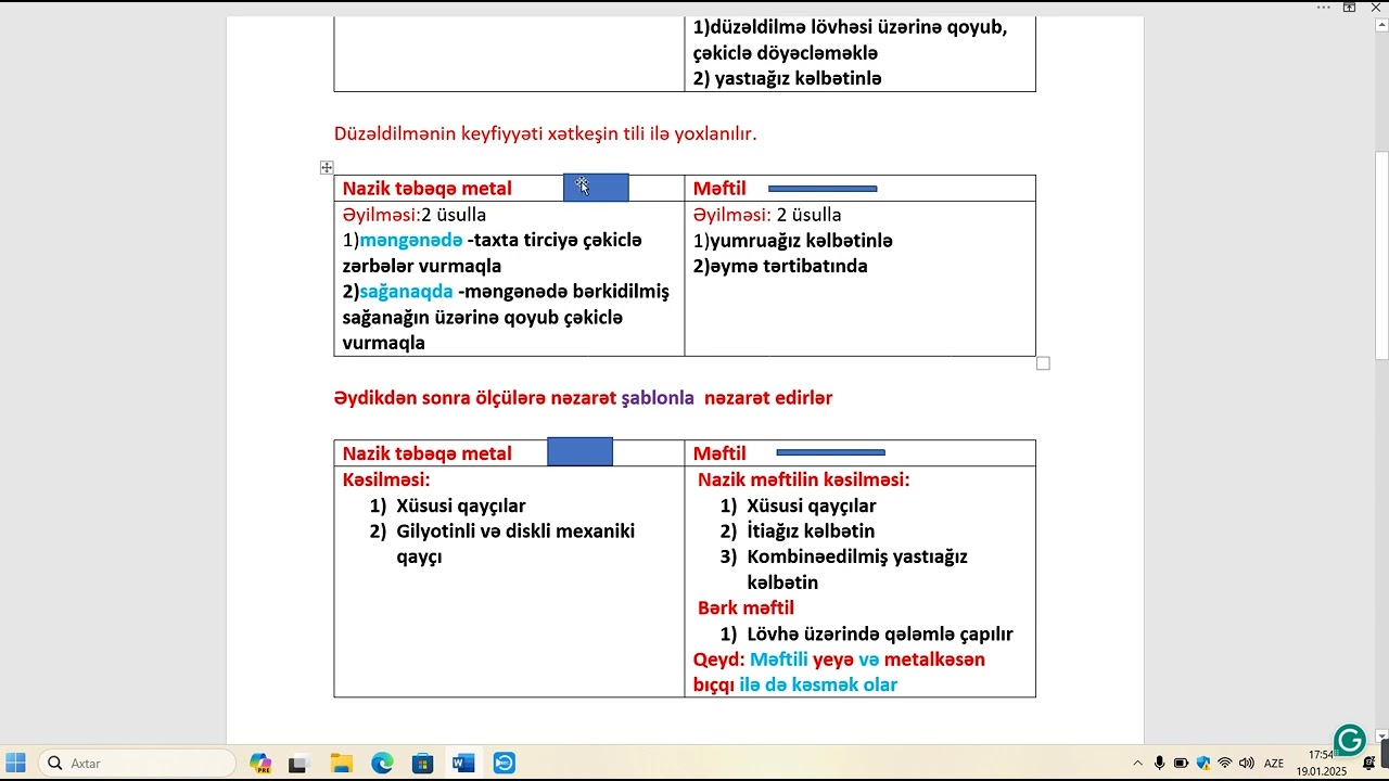 texnologiya 5 ci sinif qayda