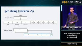 Why Does Gcc Has 25 Byte Null Array In Most Programs