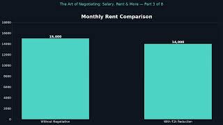 The Art of Negotiating: Salary, Rent & More