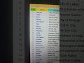City and their nick name