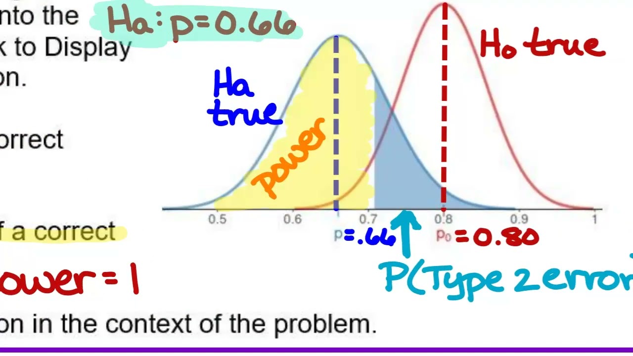 AP Statistics Wednesday 1-28 Power of a Test