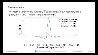 A 14-Channel 7 GHz VCO-Based EPR-on-a-Chip Sensor with Rapid Scan Capabilities