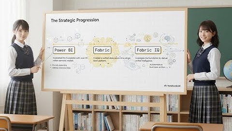 Microsoft Fabric IQ  The New Frontier