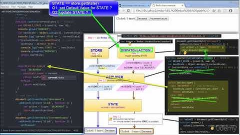 Store, State, Dispatch(Action), Reducer - Part 3/3
