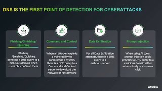 The Ten Year Protective Dns Journey With Infoblox