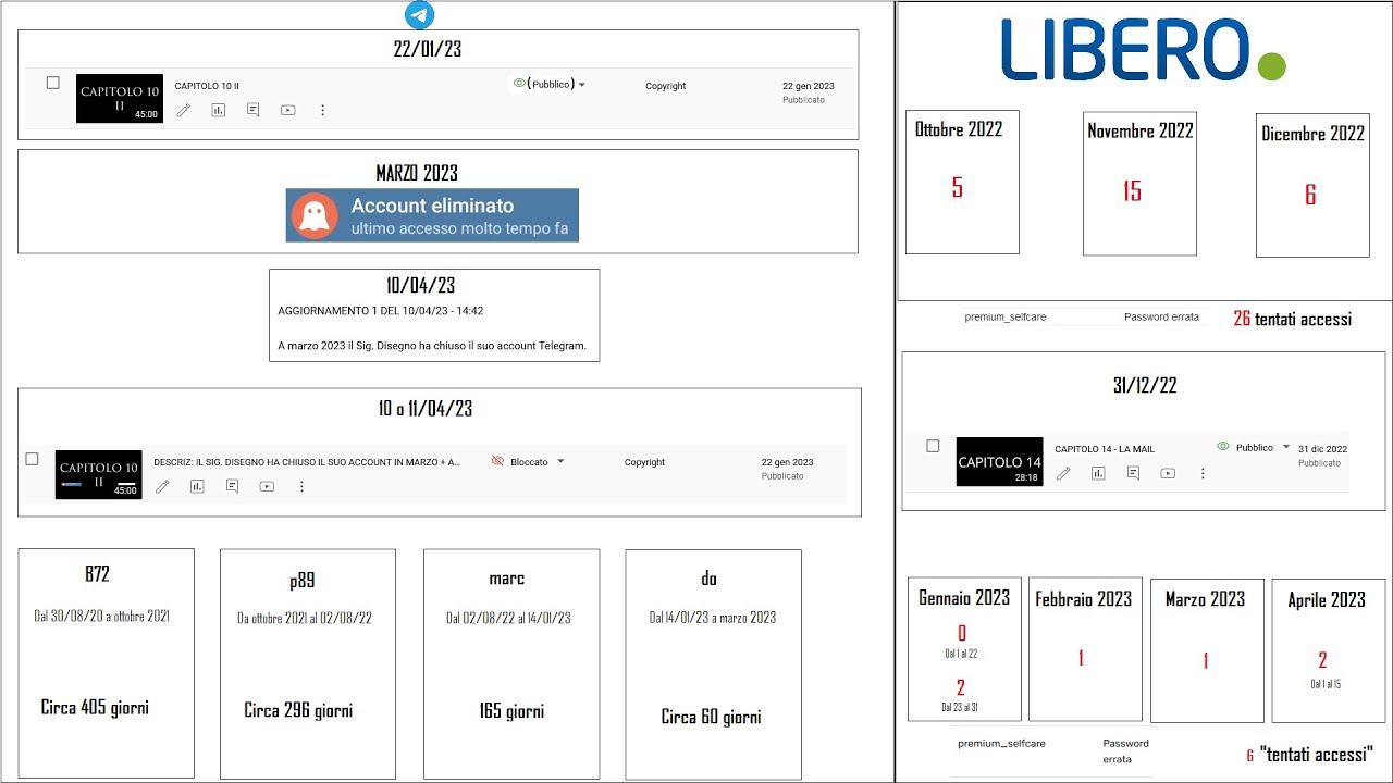 AGGIORNAMENTI C14 E C10II PARTE 1