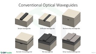 Lecture -- Other Waveguides