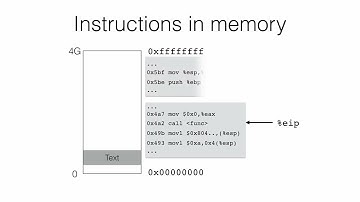 Understanding a Program