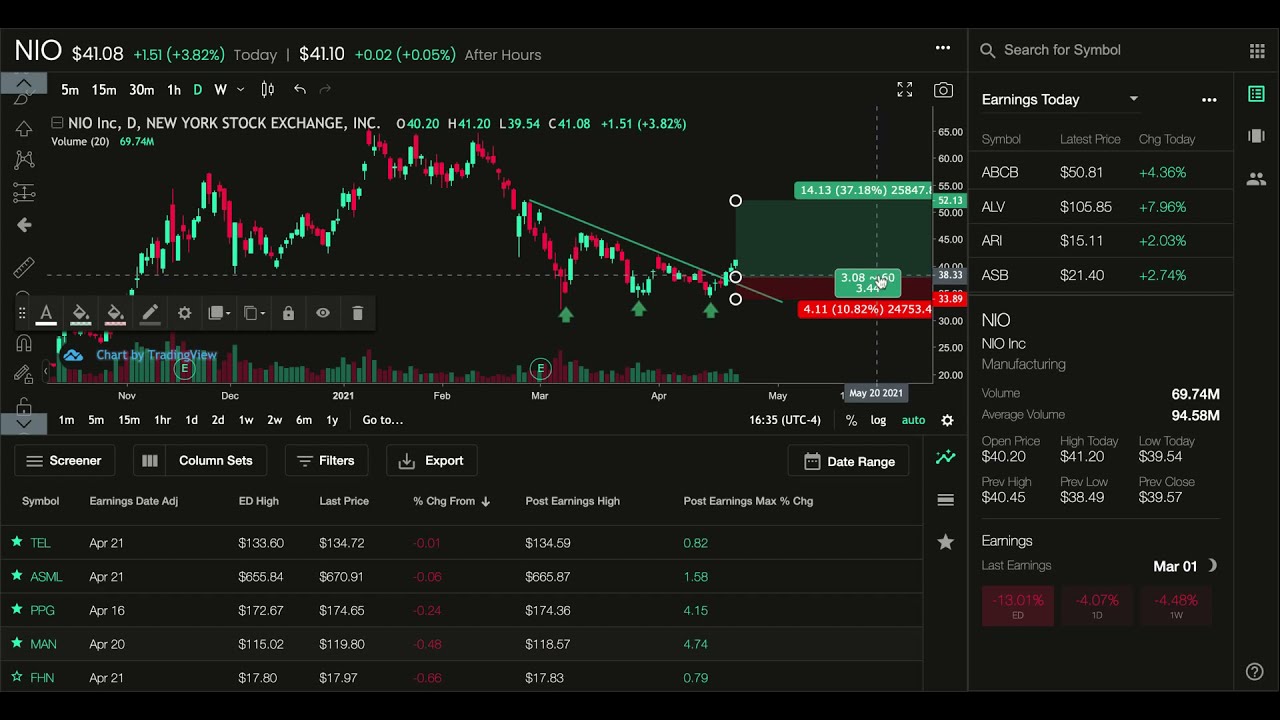 How to Determine a Meaningful Position Size