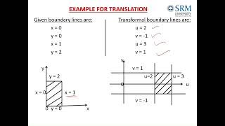 Conformal Mapping & Bilinear Transformation