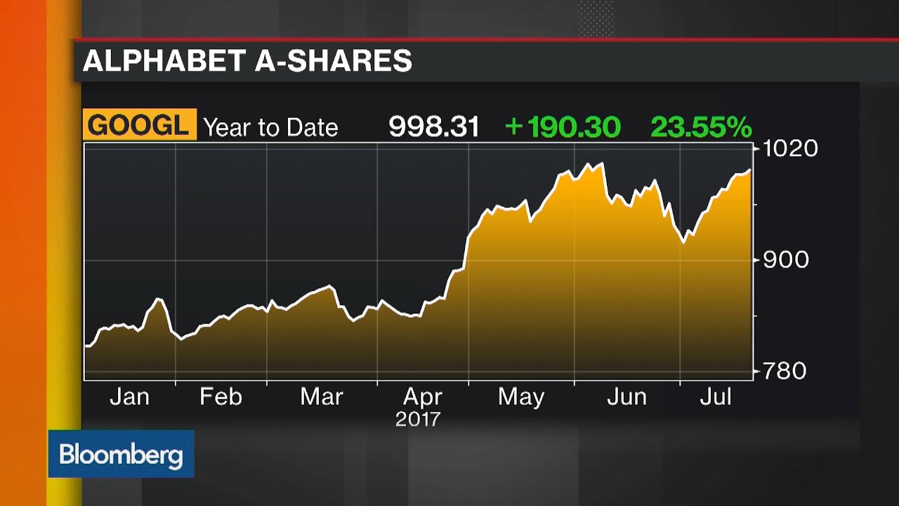 Medley's Richards Sees Litigation Risk in Tech Stocks