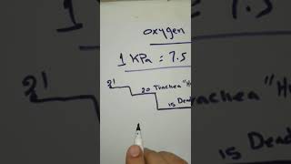 EDAIC 6 Oxygen Cascade