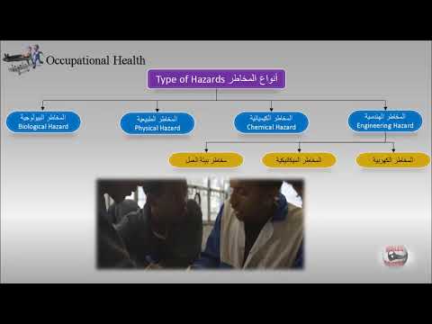 الصحة المهنية Occupational Health